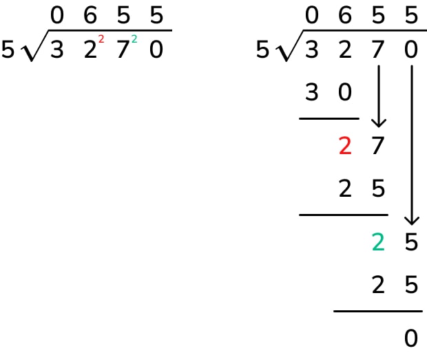 long division method example 2