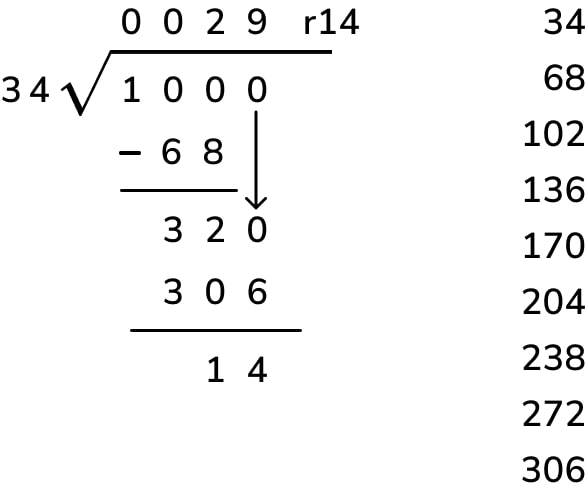 long division method example question 2