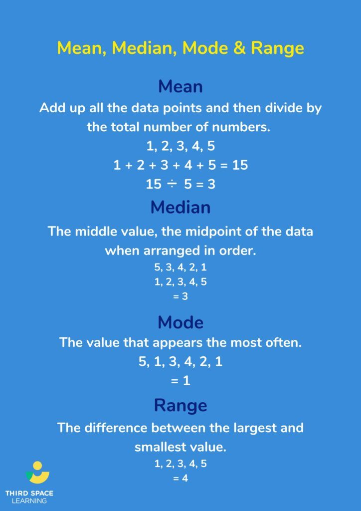 mean median mode and range poster with examples