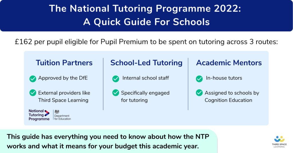 Tutoring - Third Space Learning Blog