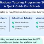 The National Tutoring Programme 2022: A Quick Guide For Schools