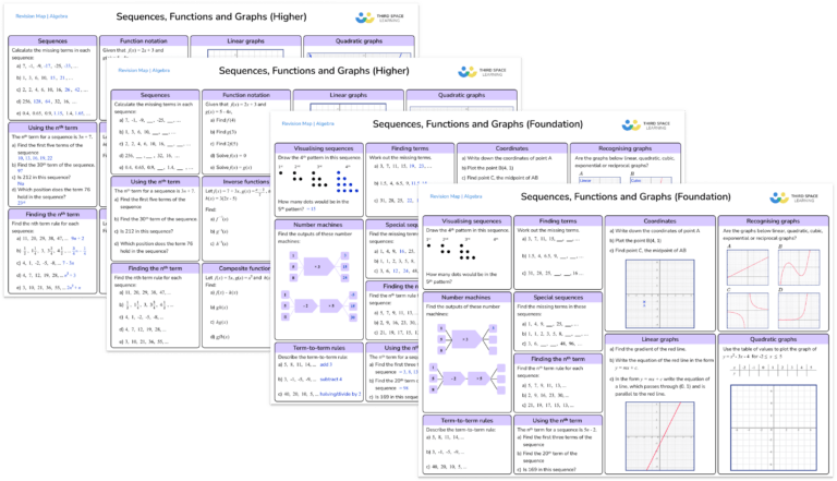 free-gcse-algebra-sequences-functions-and-graphs-revision-maps