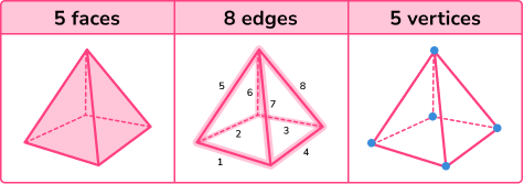 Square based pyramid image 1