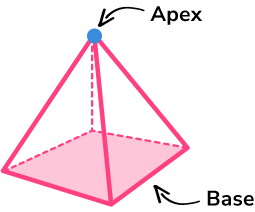 Square based pyramid image 2
