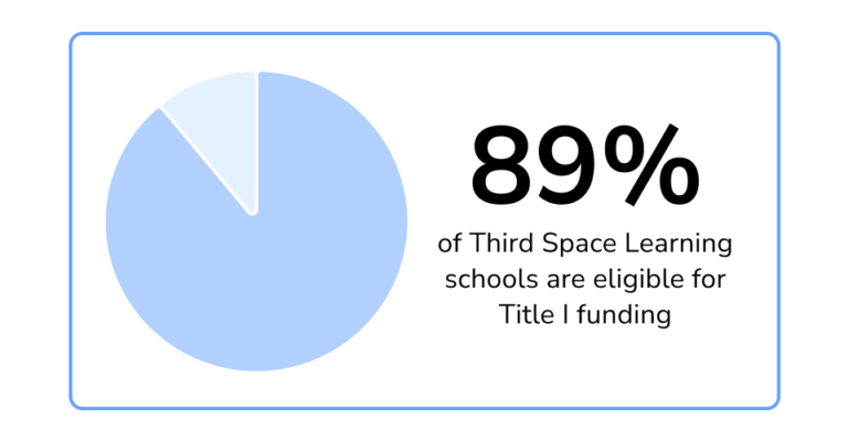 Impact - Third Space Learning