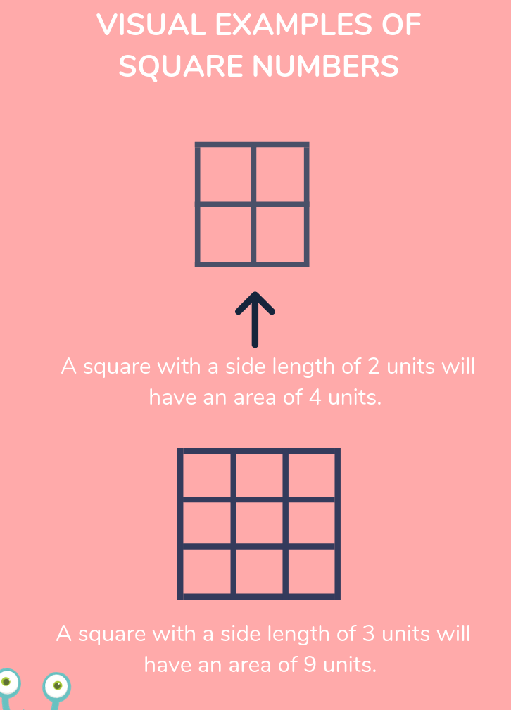 visual example of square numbers