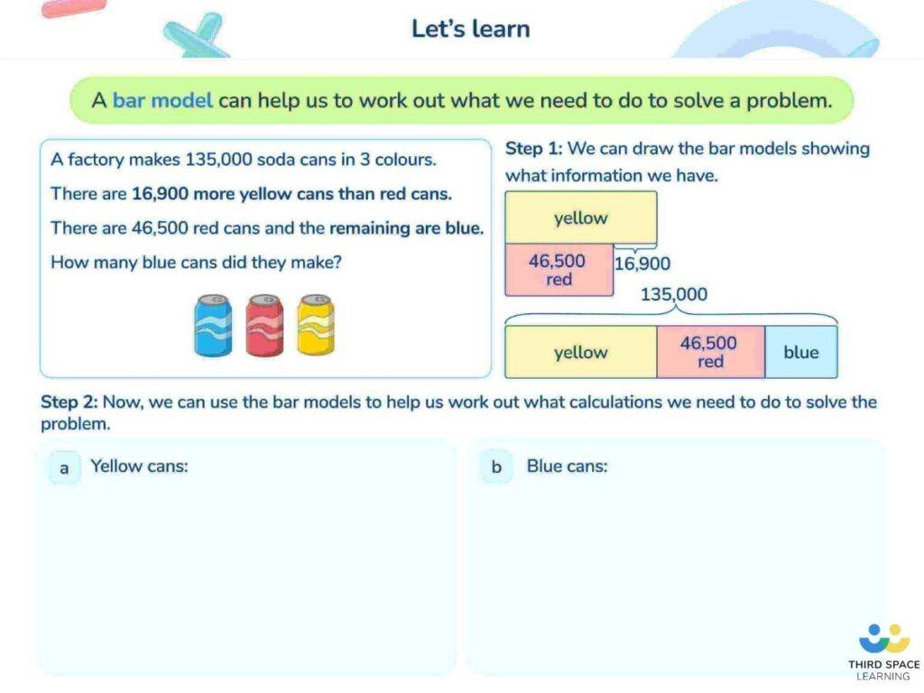 What Is A Bar Model How Is It Used In Elementary School Math 