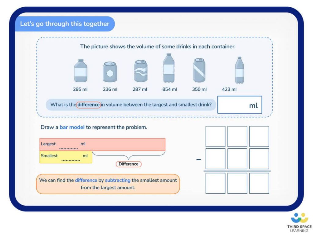 What is the bar model method?