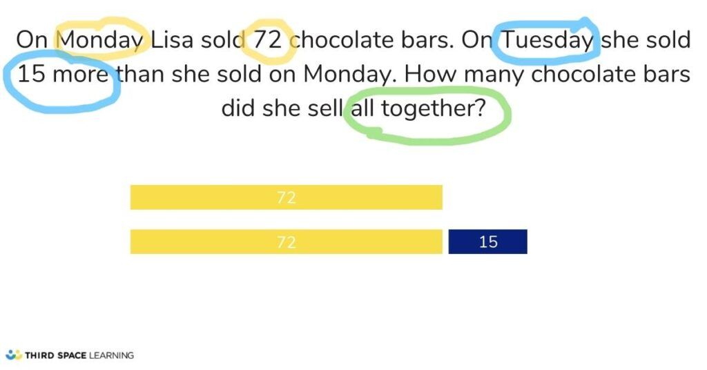 math problem solving model