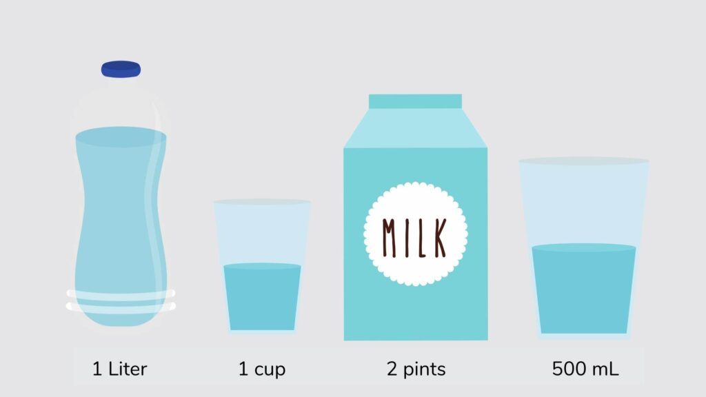 capacities of different household items including water bottle, glass, milk carton