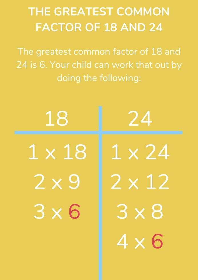 the greatest common factor of 18 and 24 worked example
