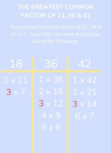 What Is The Greatest Common Factor: A Guide For Elementary