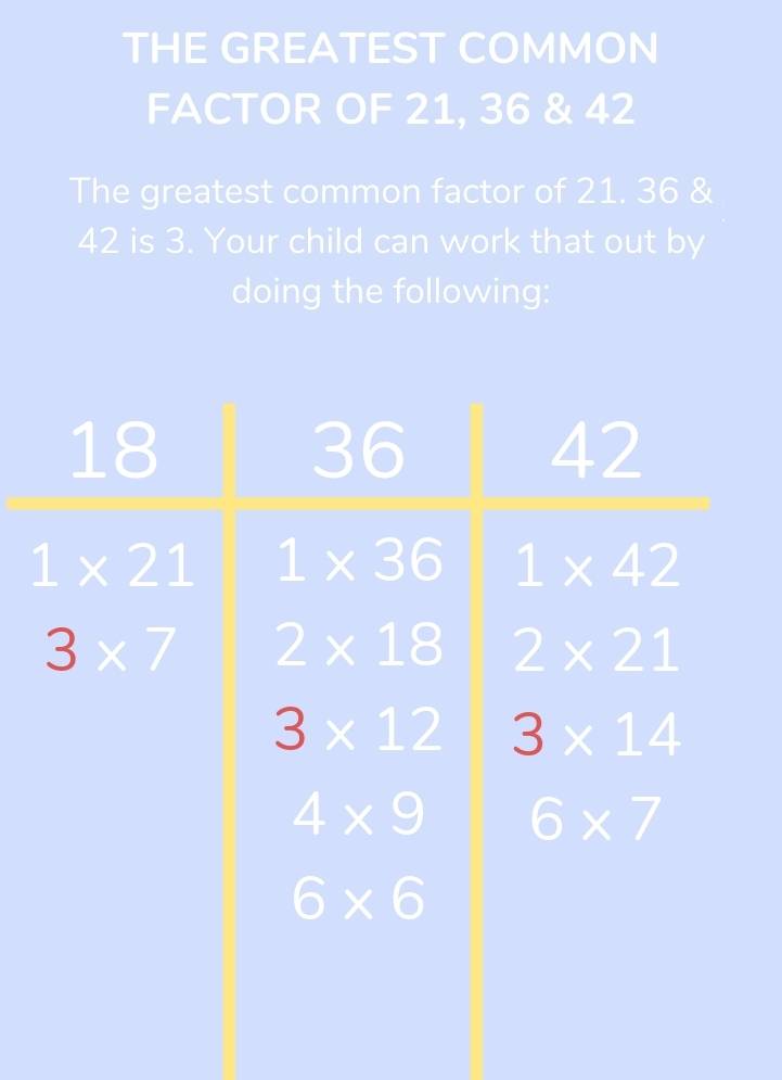 the greatest common factor of 21, 36, 42 worked example