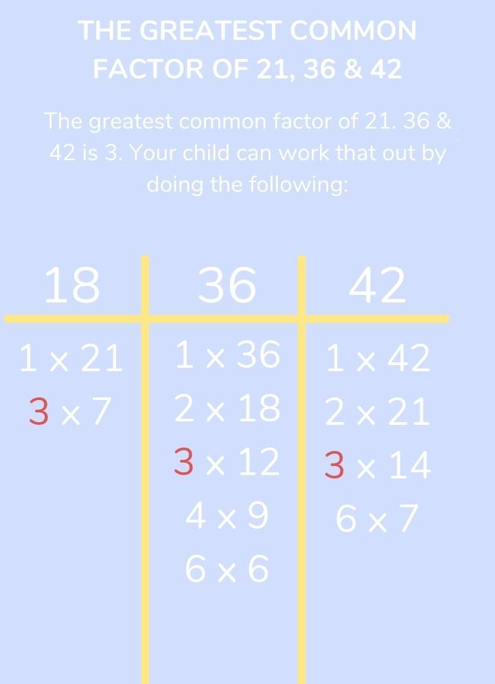 What Is The Greatest Common Factor A Guide For Elementary