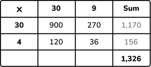 Box method multiplication example 