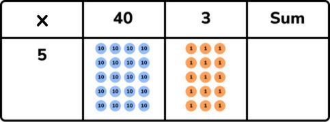 grid method multiplication using place counters