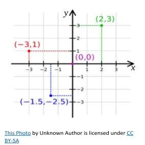 how to read coordinates