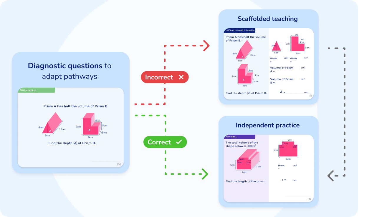 Online Maths Tuition