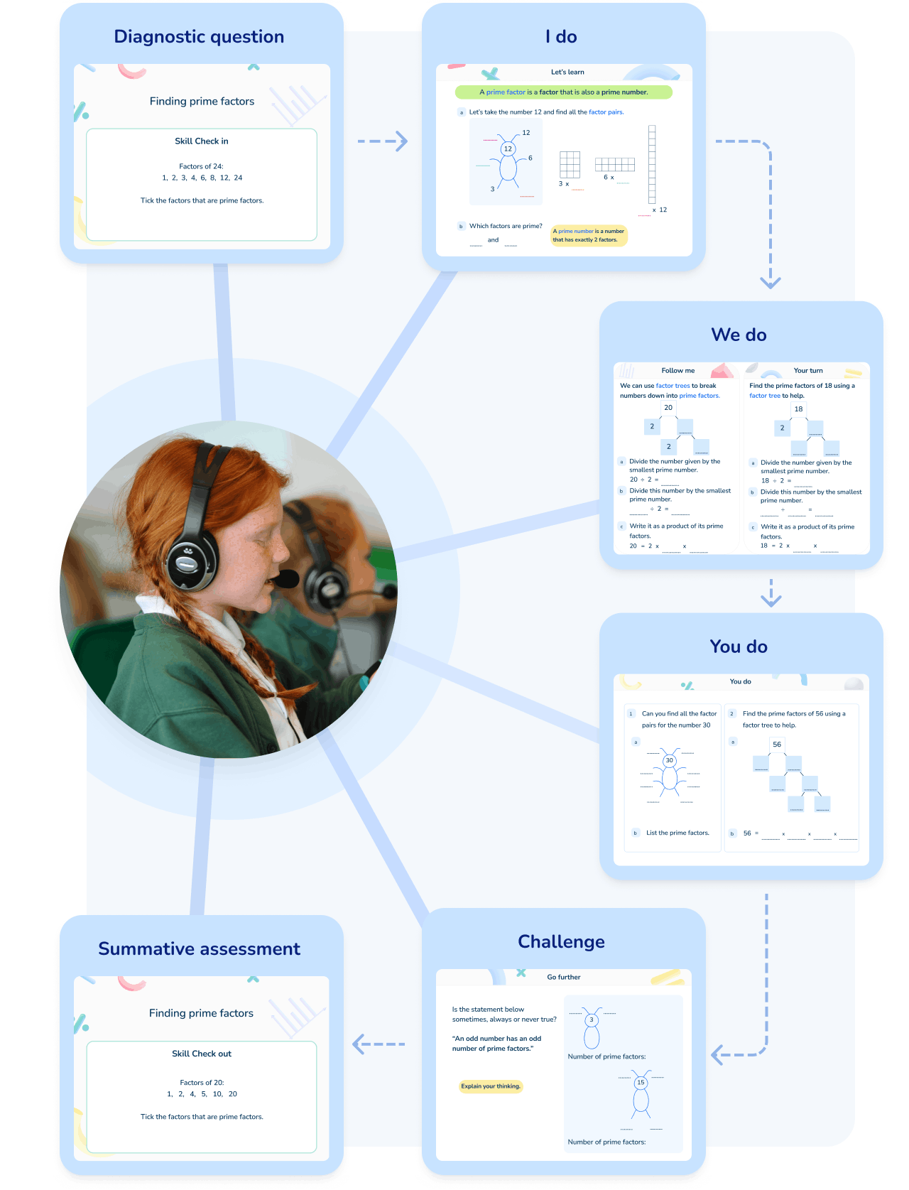 <h2 id=lessons>Structured and scaffolded Year 6 maths tutoring lessons</h2>
