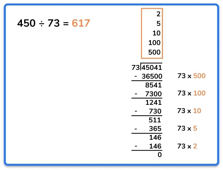 How To Teach Long Division Steps Standard Algorithm 