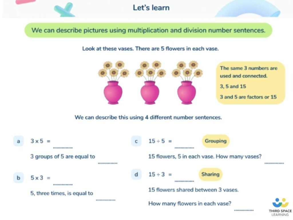 multiplication and division lesson slide from Third Space Learning's online maths tuition