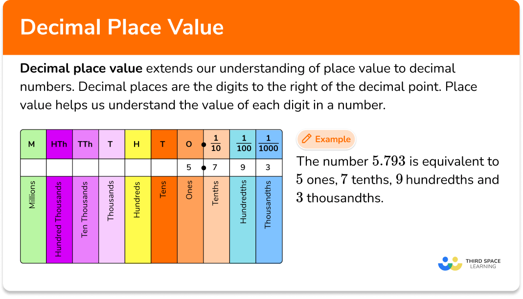 Decimal Place Value - GCSE Maths - Steps & Examples