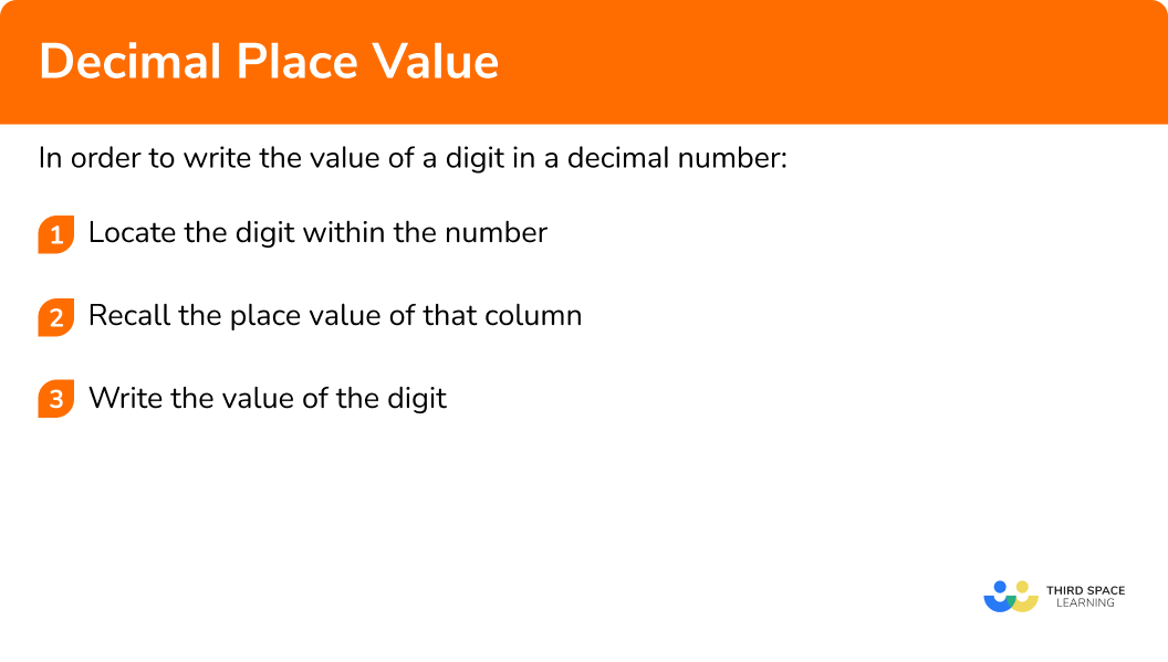 Explain how to write the value of a digit in a decimal number