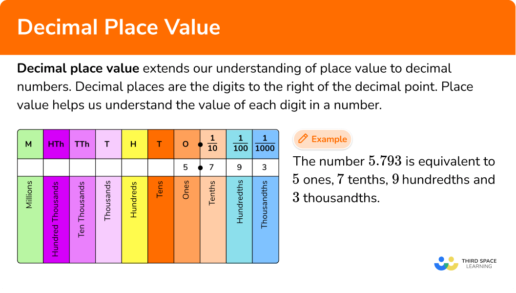 Decimal Place Value - GCSE Maths - Steps & Examples