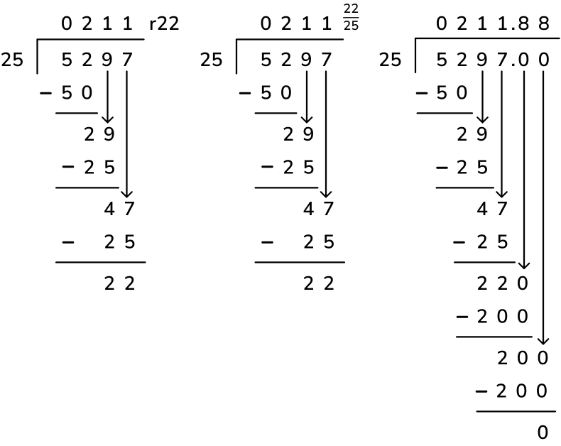 What Is Division With Remainders Explained For Elementary School And 