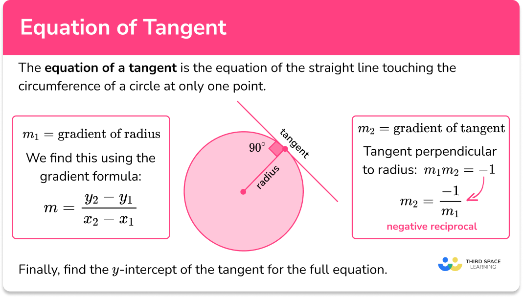 Equation of tangent