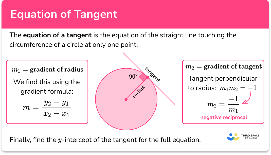 Equation Of Tangent GCSE Maths Steps Examples Worksheet