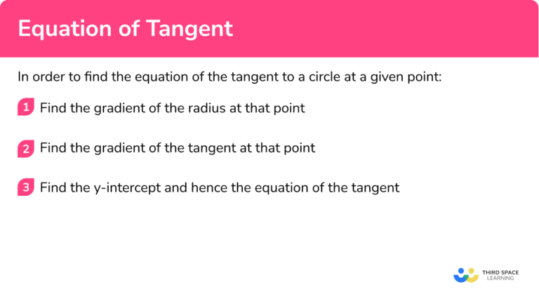 Equation Of Tangent GCSE Maths Steps Examples Worksheet