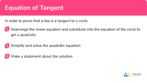 Equation Of Tangent - GCSE Maths - Steps, Examples, Worksheet