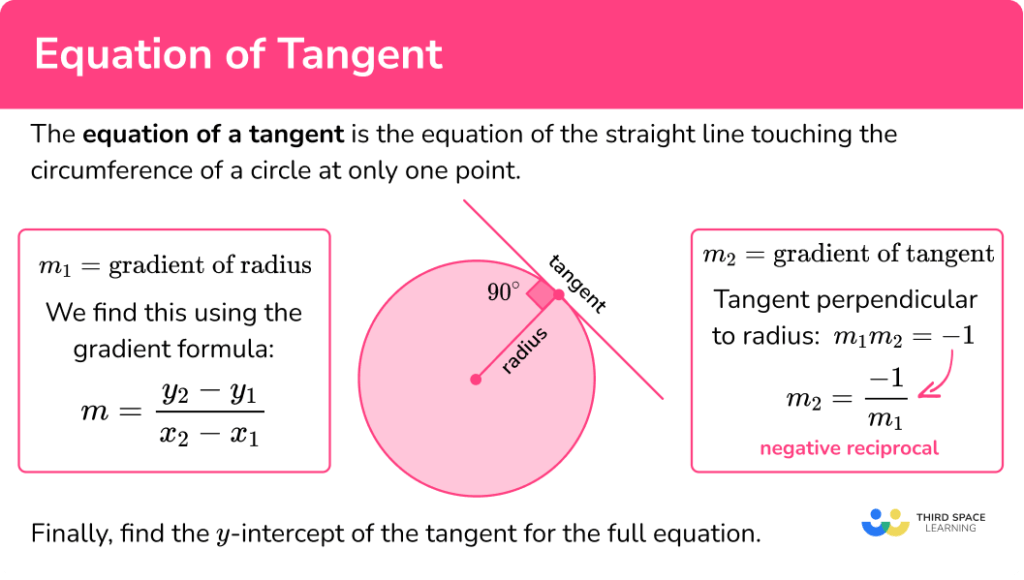 Equation Of Tangent - GCSE Maths - Steps, Examples, Worksheet