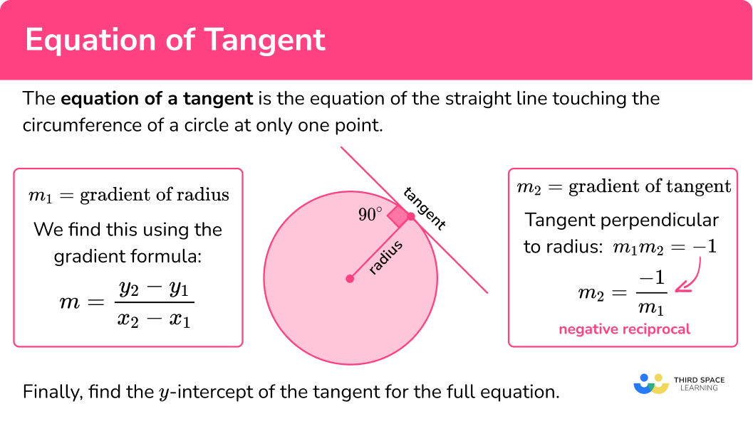 What is the equation of a tangent?