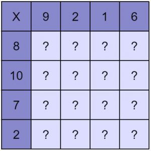 Grid multiplication table
