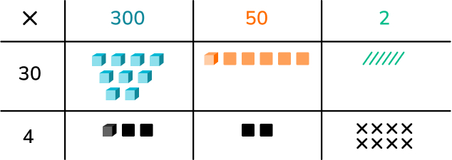 long multiplication grid with images