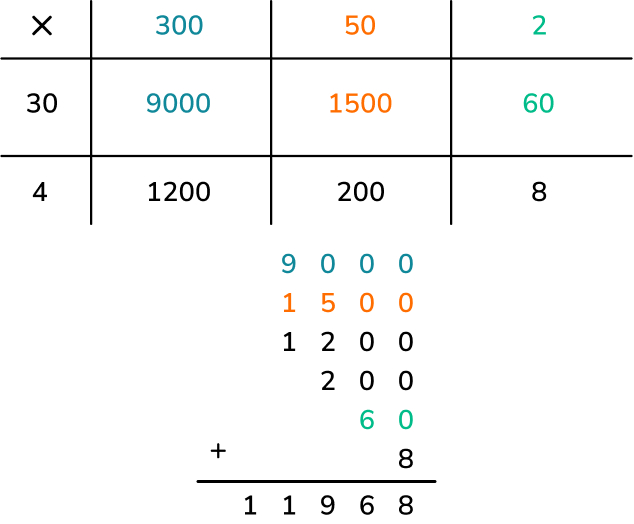 long multiplication grid and workings