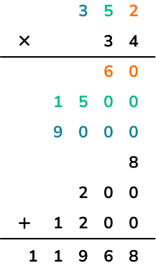 long multiplication example