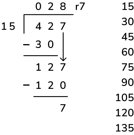 long division example for hard long division question 3