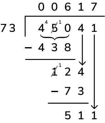 long division example repeat step