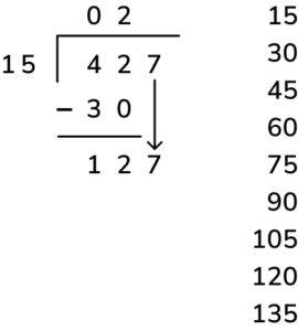 Long Division Examples And How To Solve Them