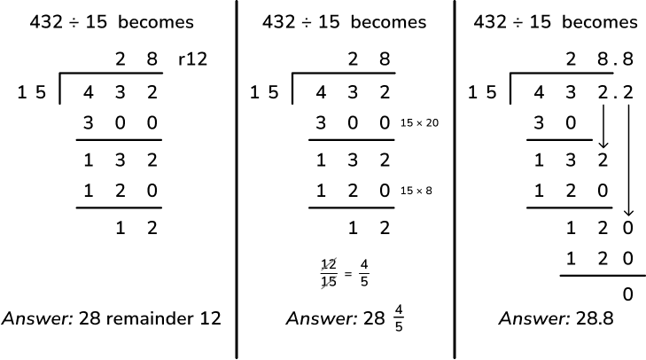 long division examples from the national curriculum