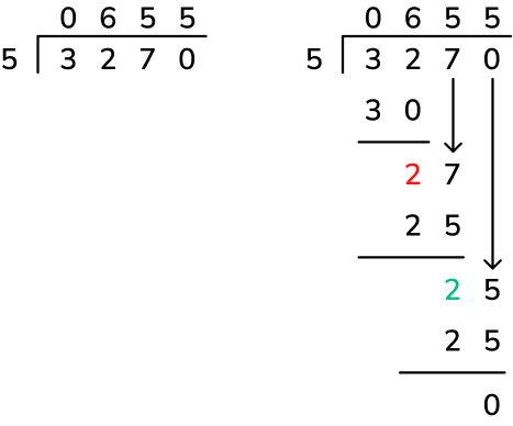 long division method example 2