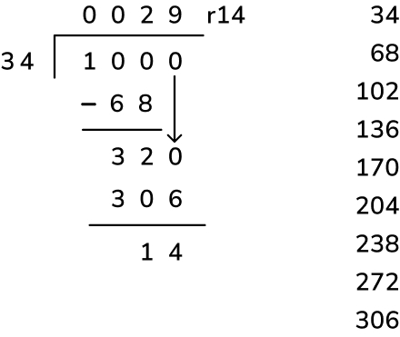 long division method example question 2