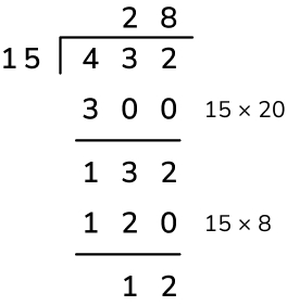 long division chunking example 