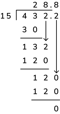 Long division as expanded short division example 