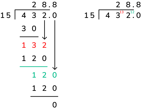 long division versus short division example