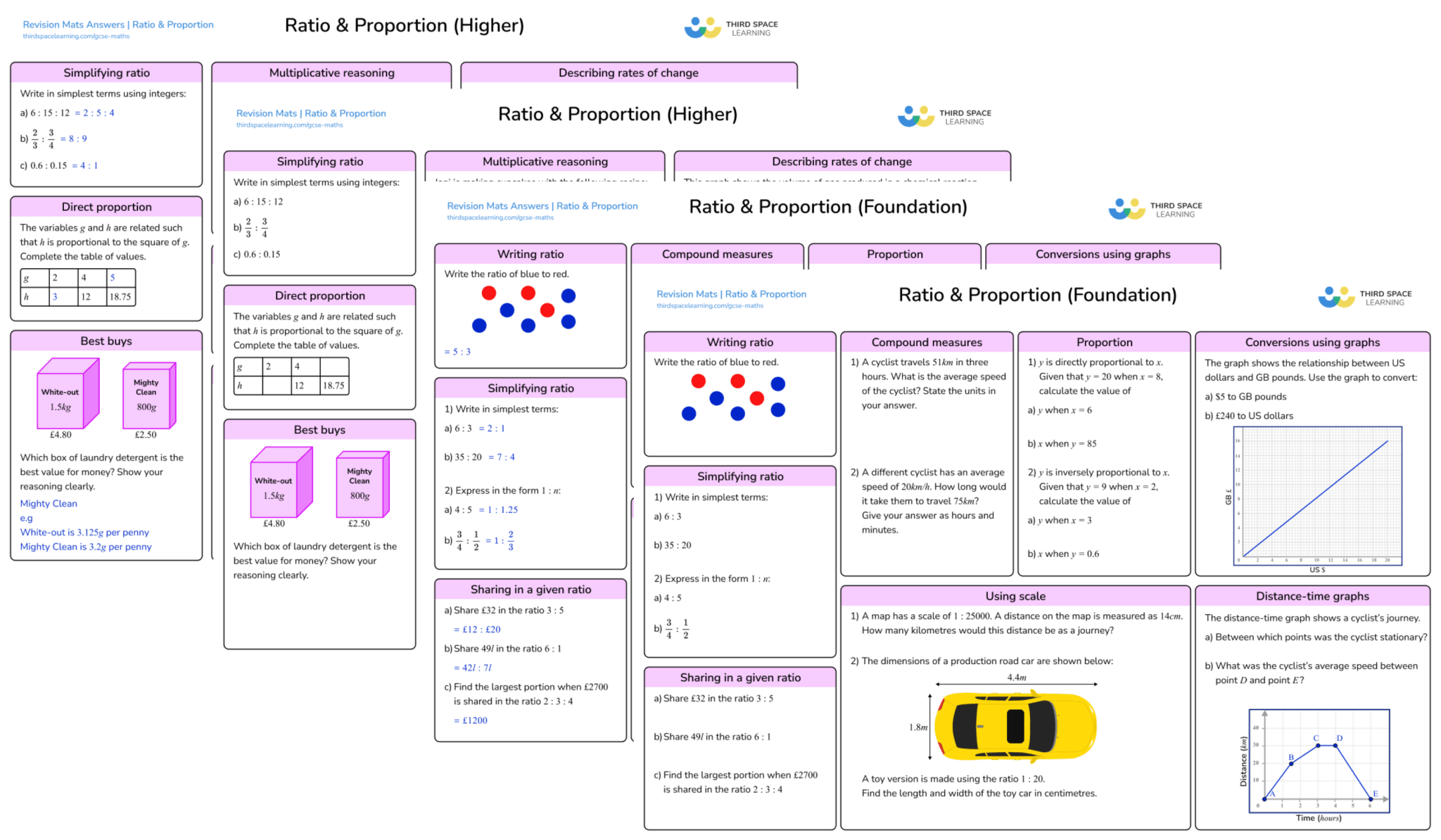 free-gcse-ratio-proportion-revision-mats