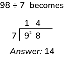 short division example for 98 divided by 7